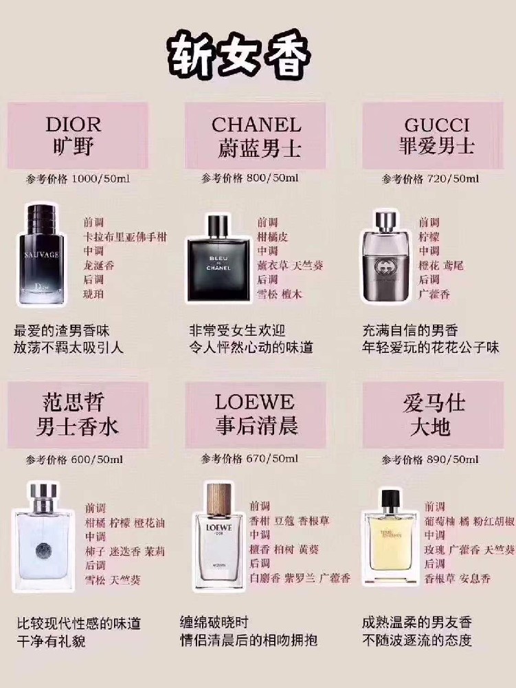 香水大全