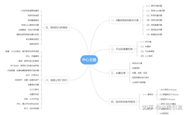 TikTok零播放？掌握这些方法，破百万太简单！！